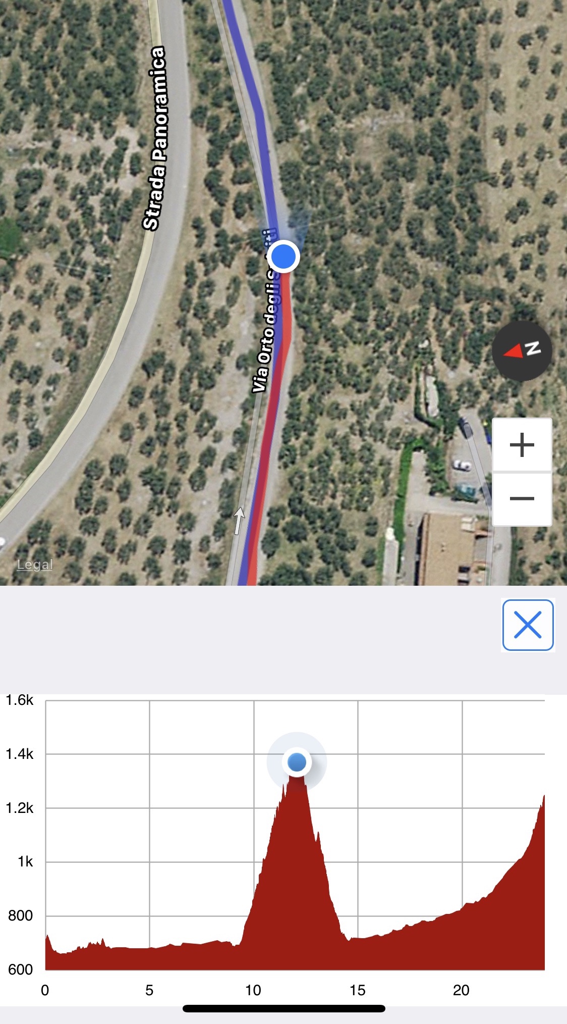 Screenshot of my riding app’s elevation profile as we left Trevi